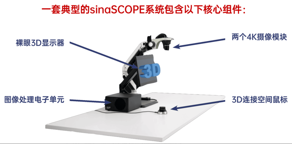 友思特新品 | sinaSCOPE 數(shù)字 3D 顯微鏡系統(tǒng)，重新定義精準(zhǔn)、協(xié)作與無疲勞的顯微作業(yè)